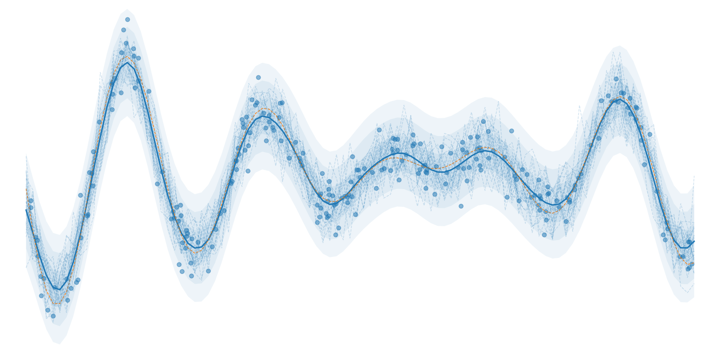 Example regression plot in one dimension