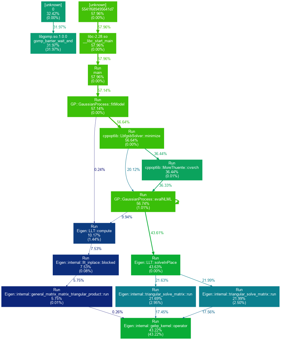 Example profilier graph