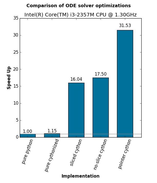 odesolver_comparison.png