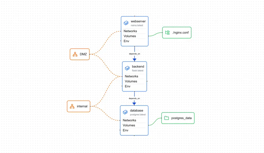 Compose-Craft image 2