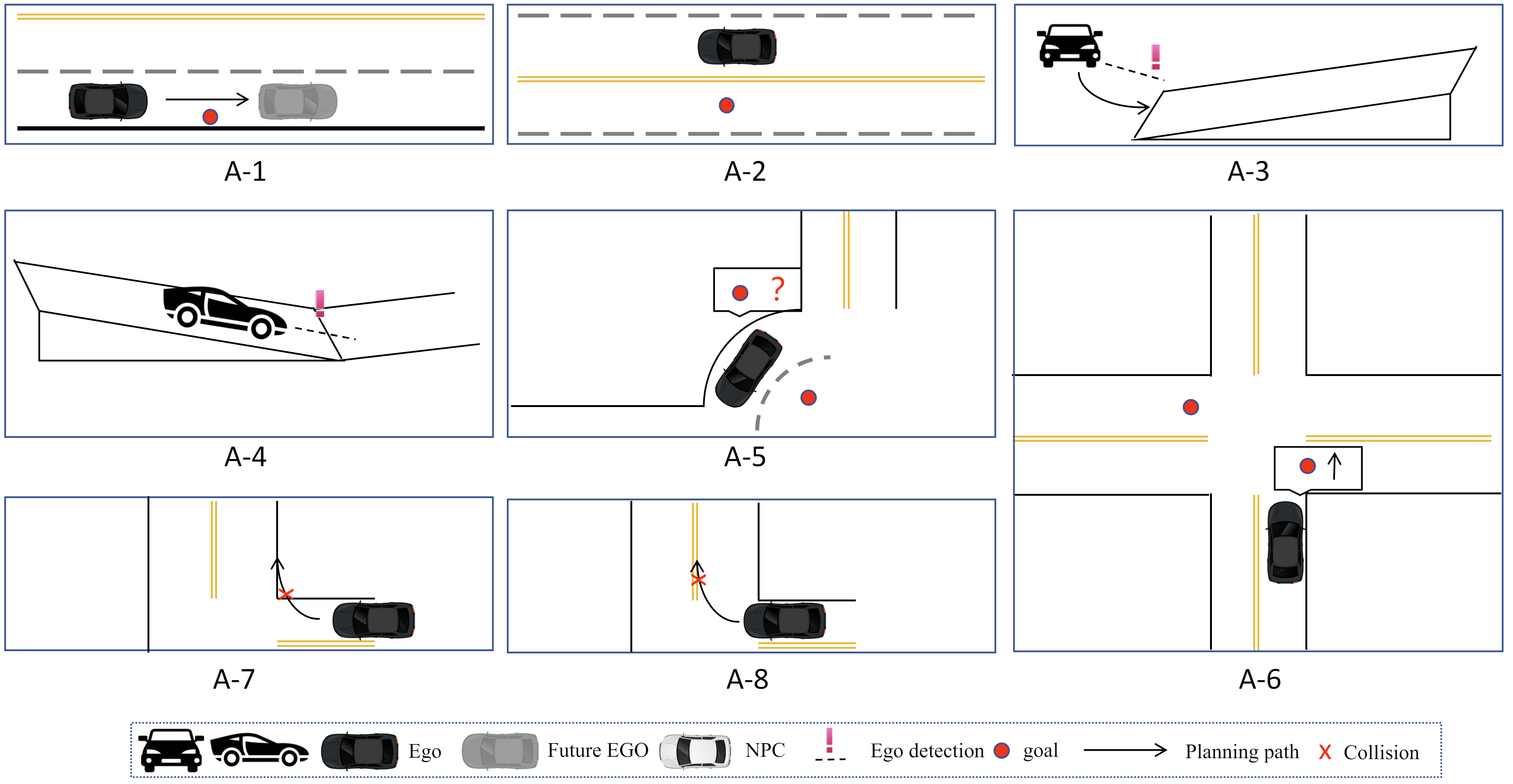 Visual representation of Category A violations identified in Autoware, illustrating scenarios involving only the ego vehicle and the resulting errors.