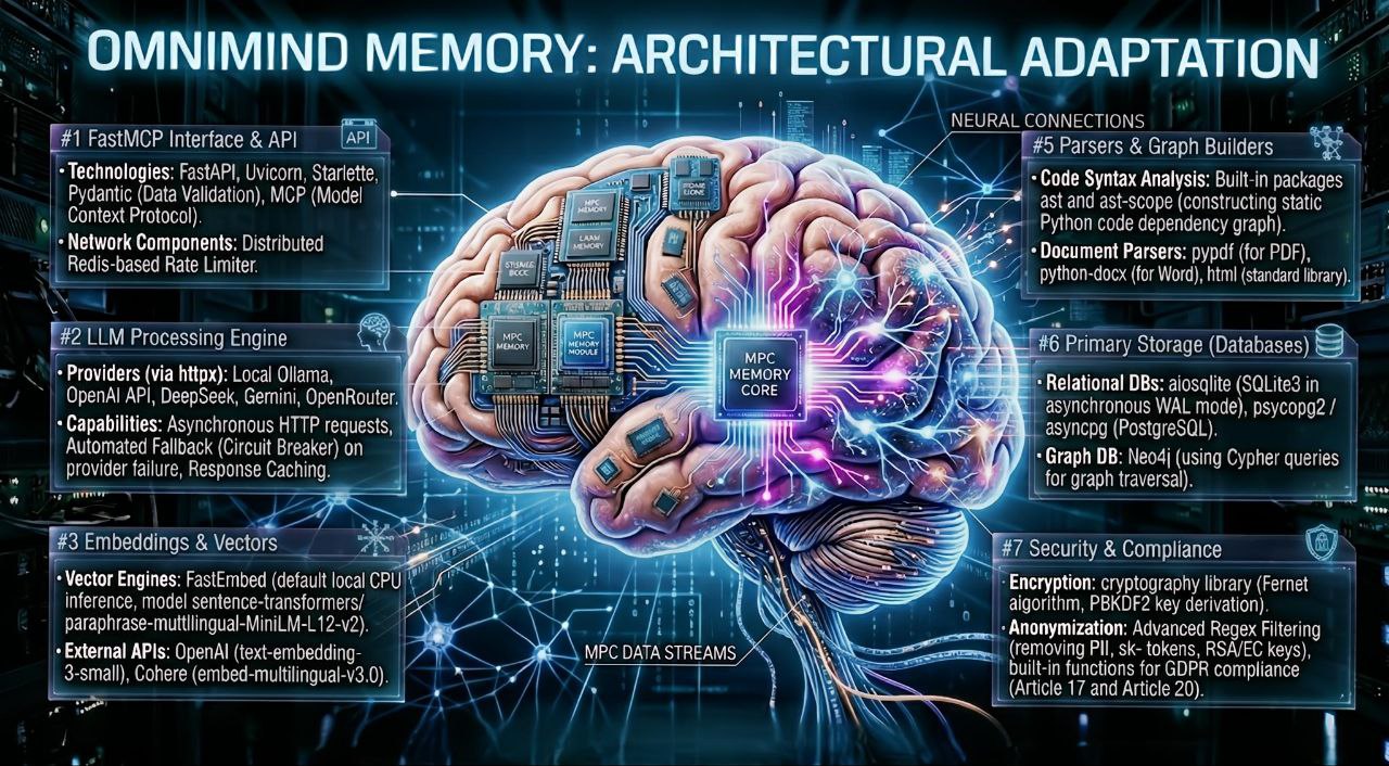Project overview