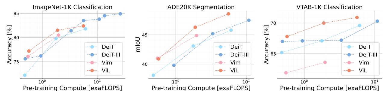 flops_vs_performance