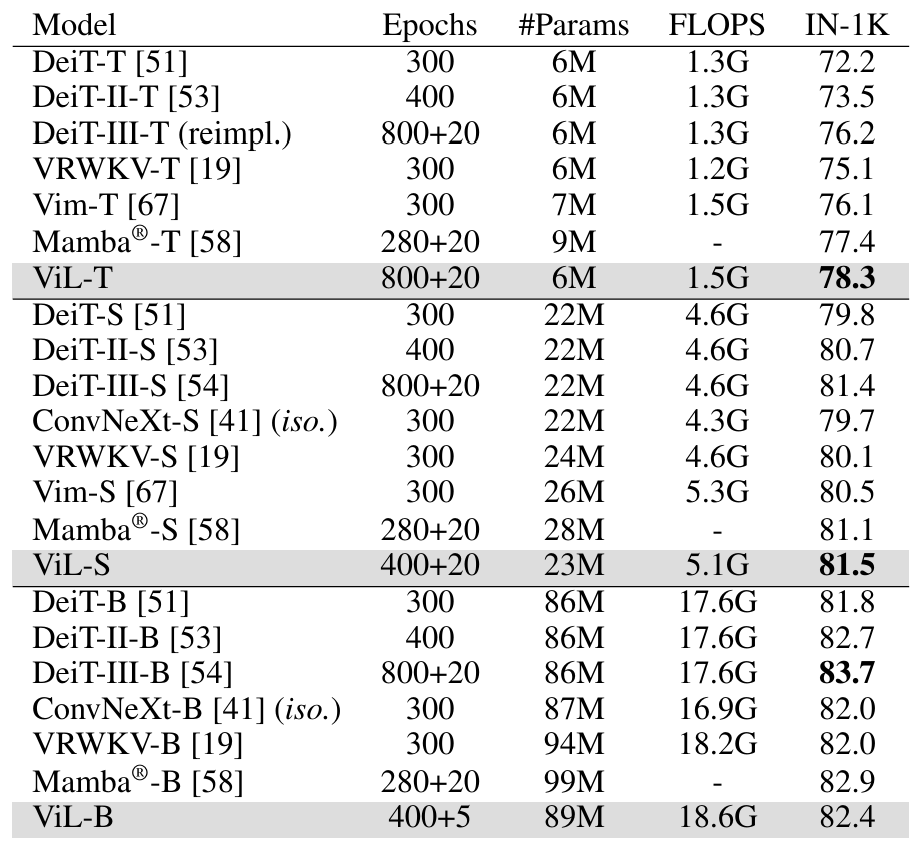 results_imagenet