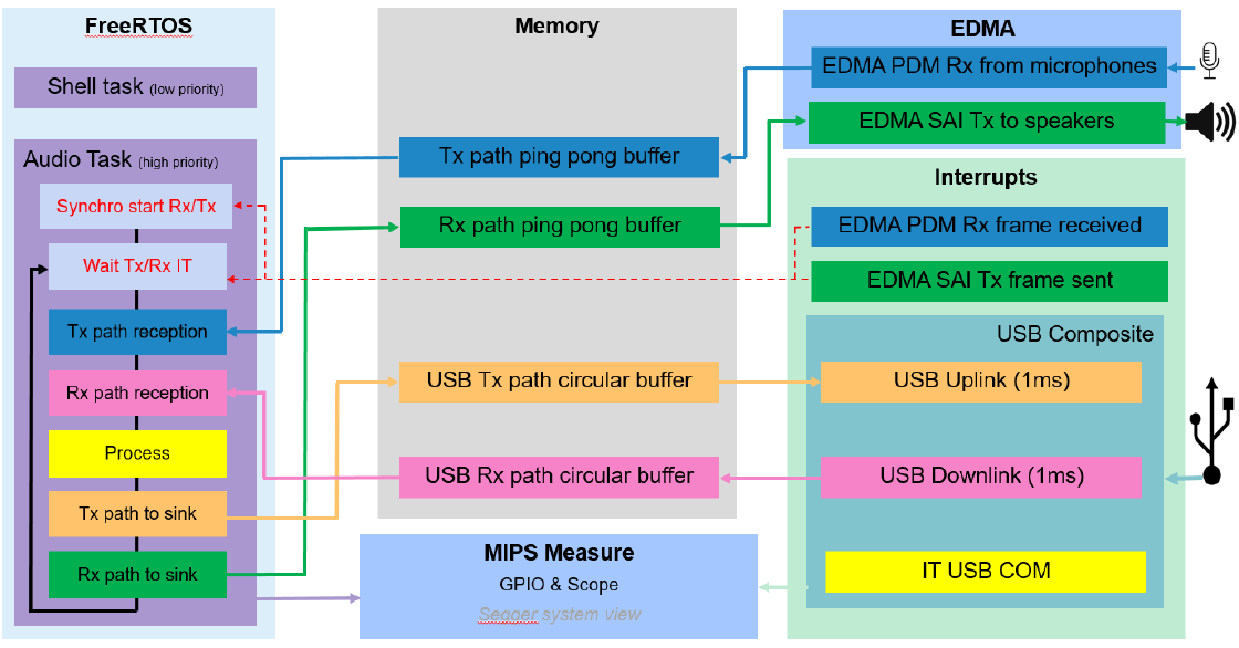 flowchart