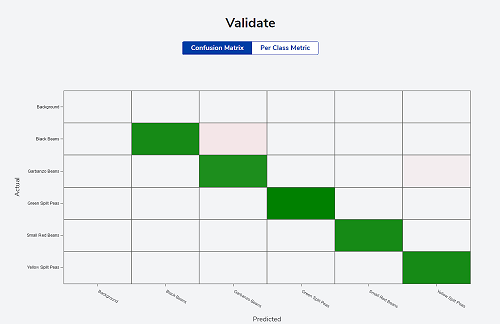 confusion matrix