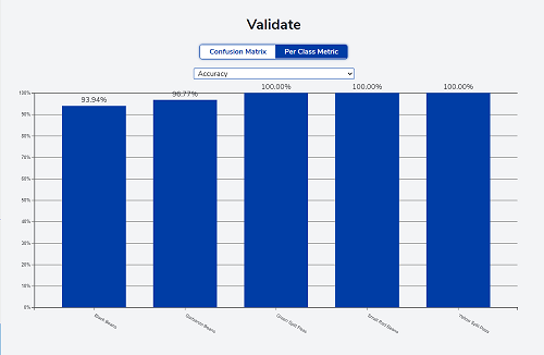 per class matrix