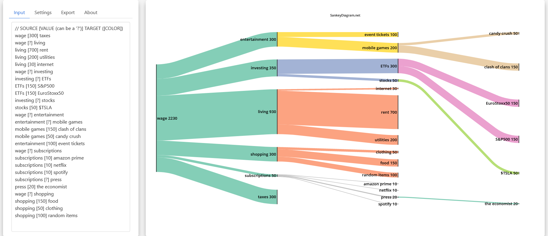 sankeydiagram.net screenshot