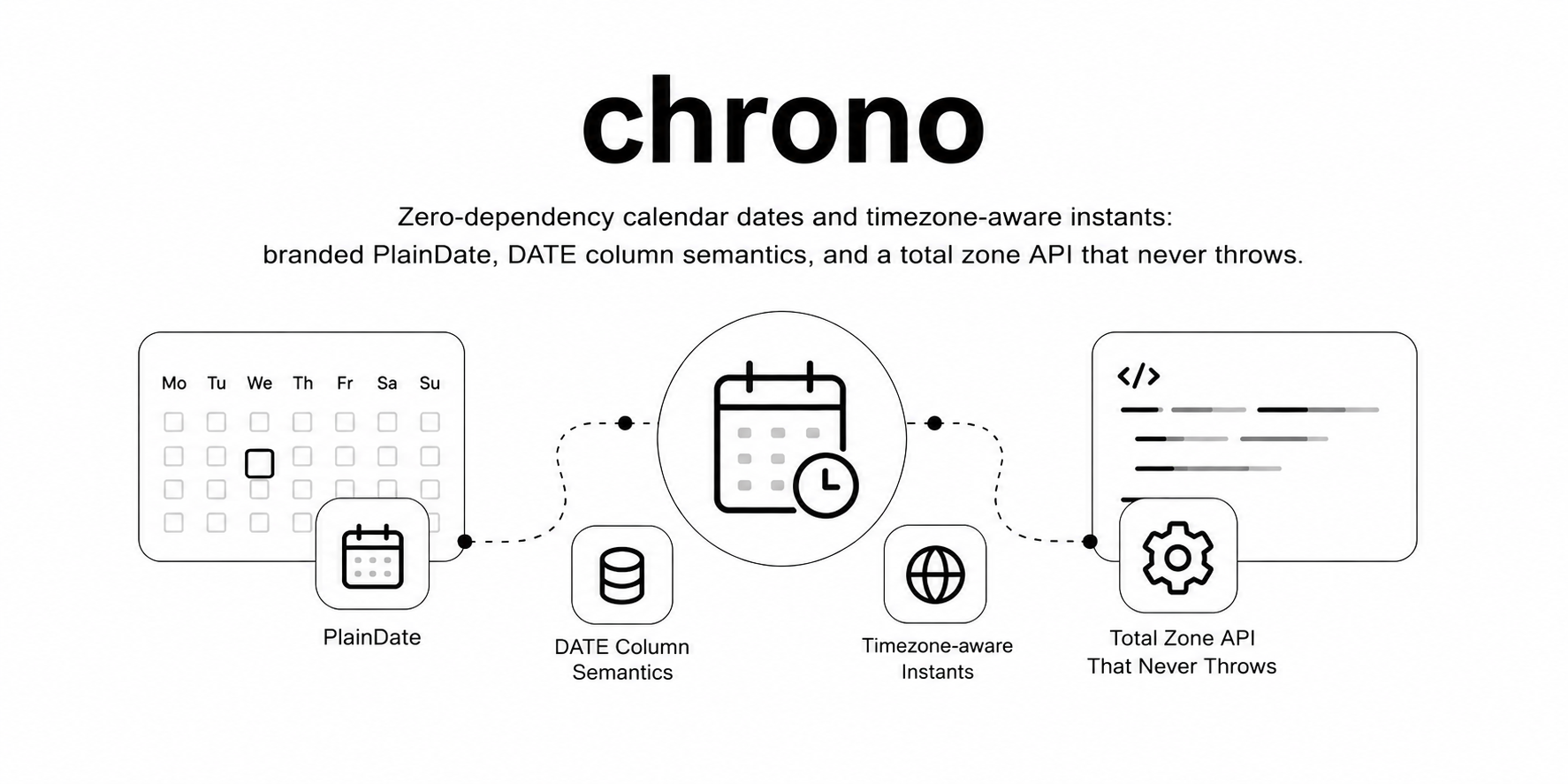 chrono banner
