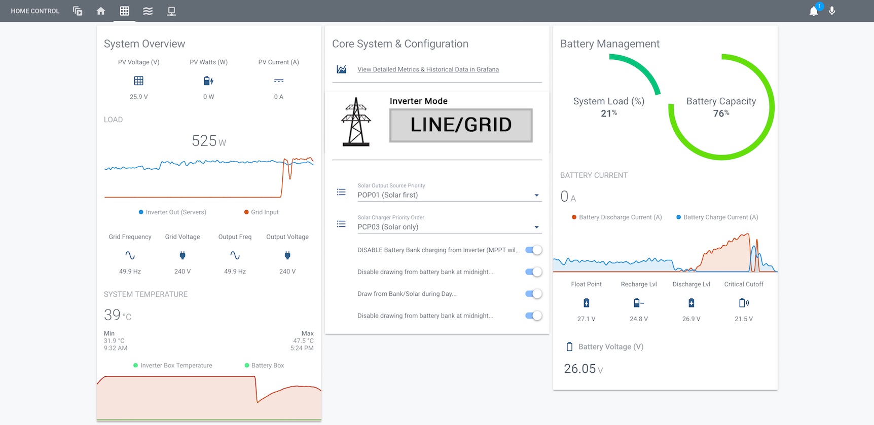 Example Lovelace Dashboard