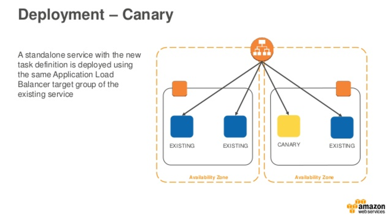 service autoscaling