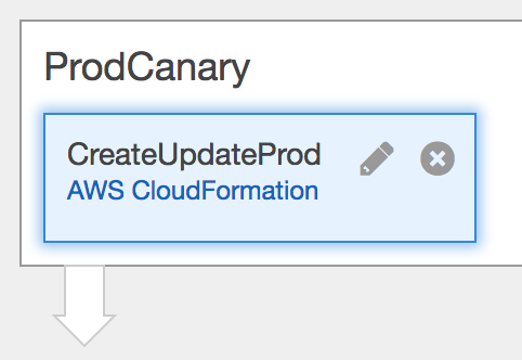 service autoscaling