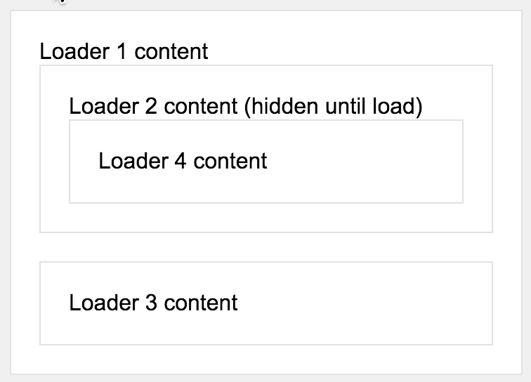 Loader example