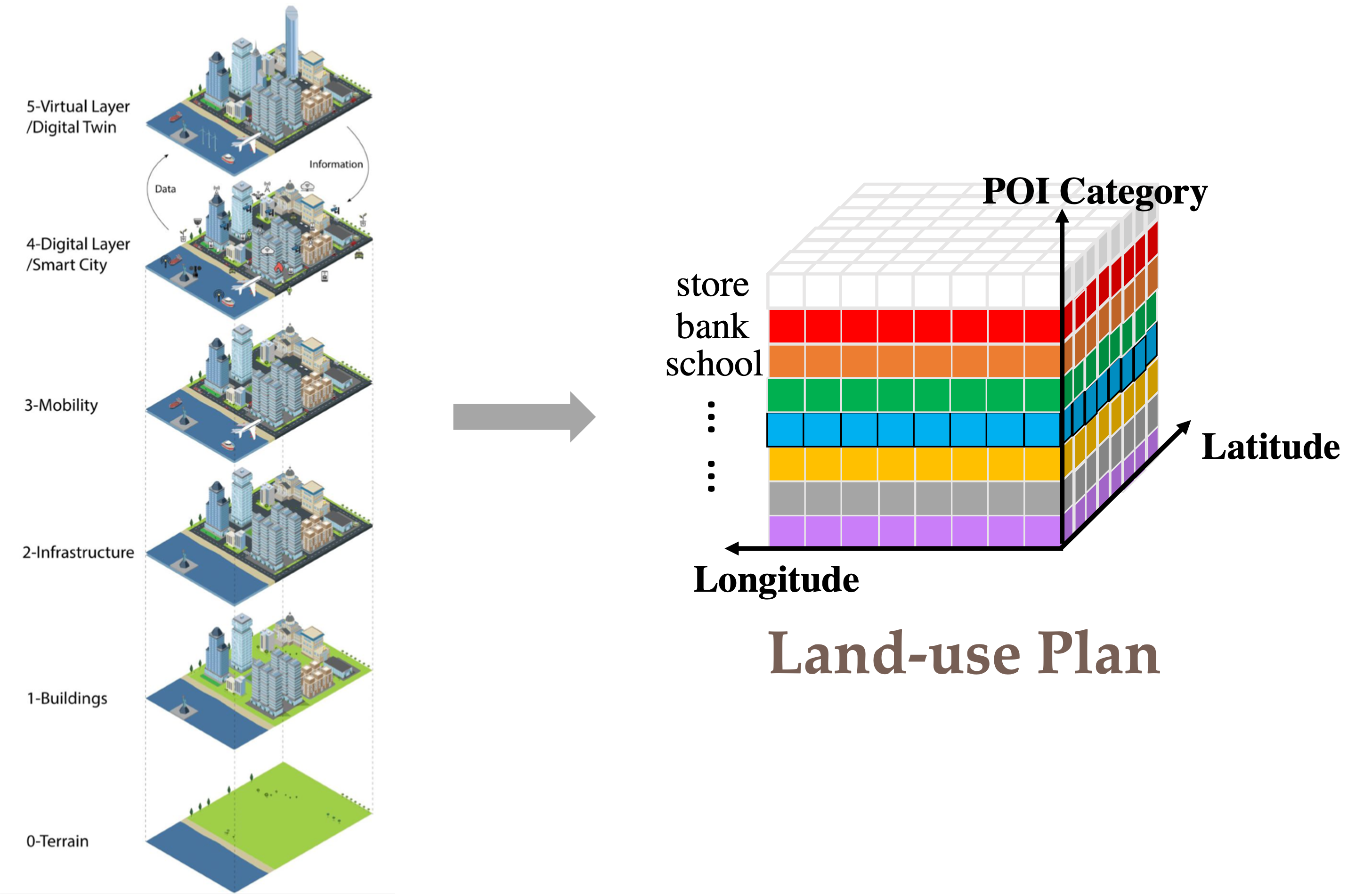 land-use