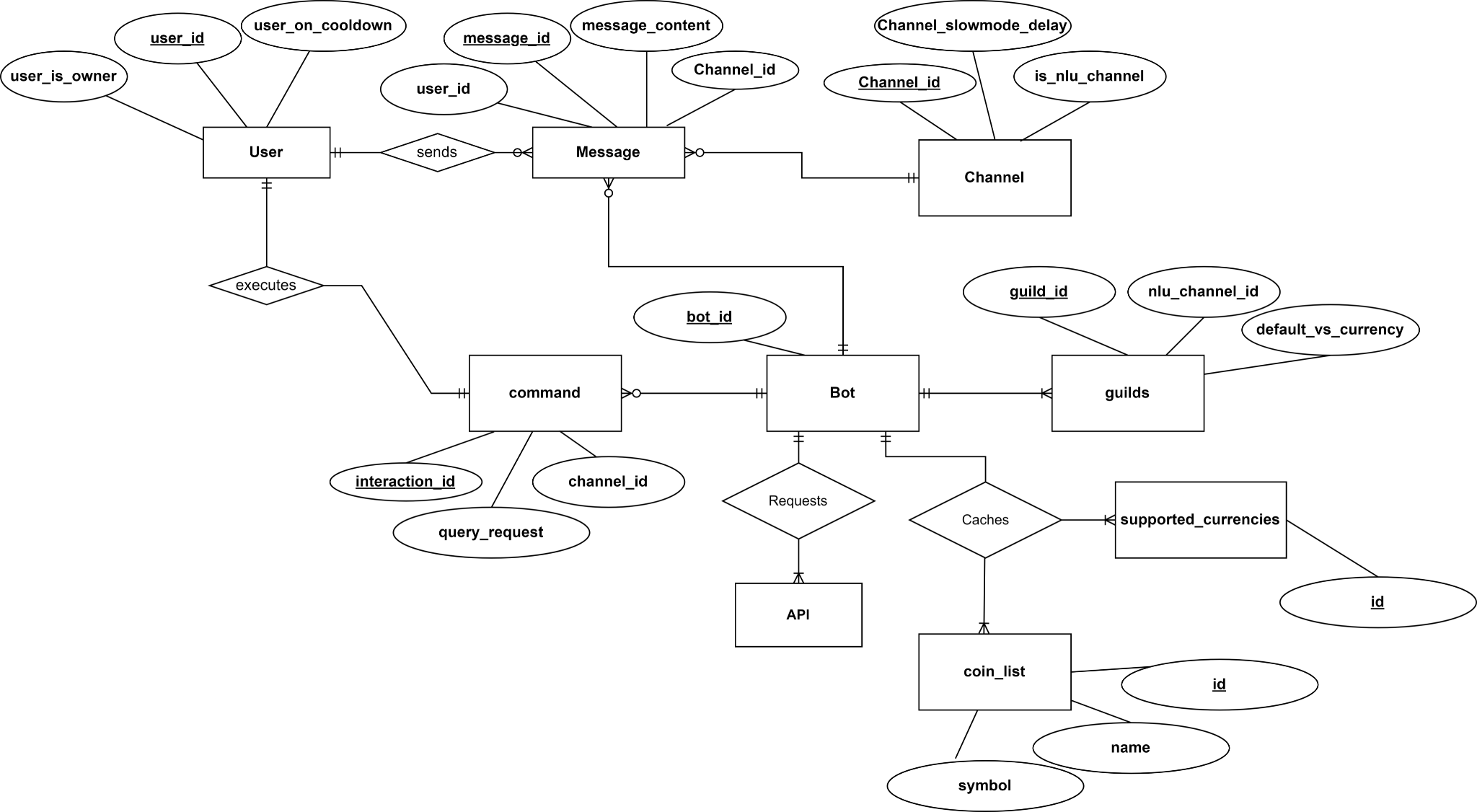 GitHub - HoneyComb-NLU/HoneyComb