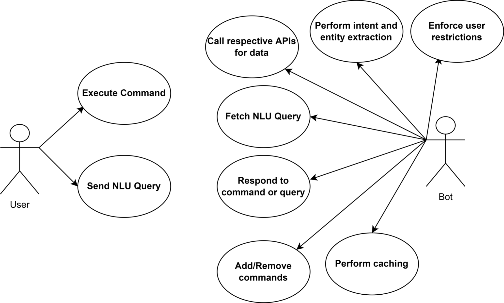 GitHub - HoneyComb-NLU/HoneyComb