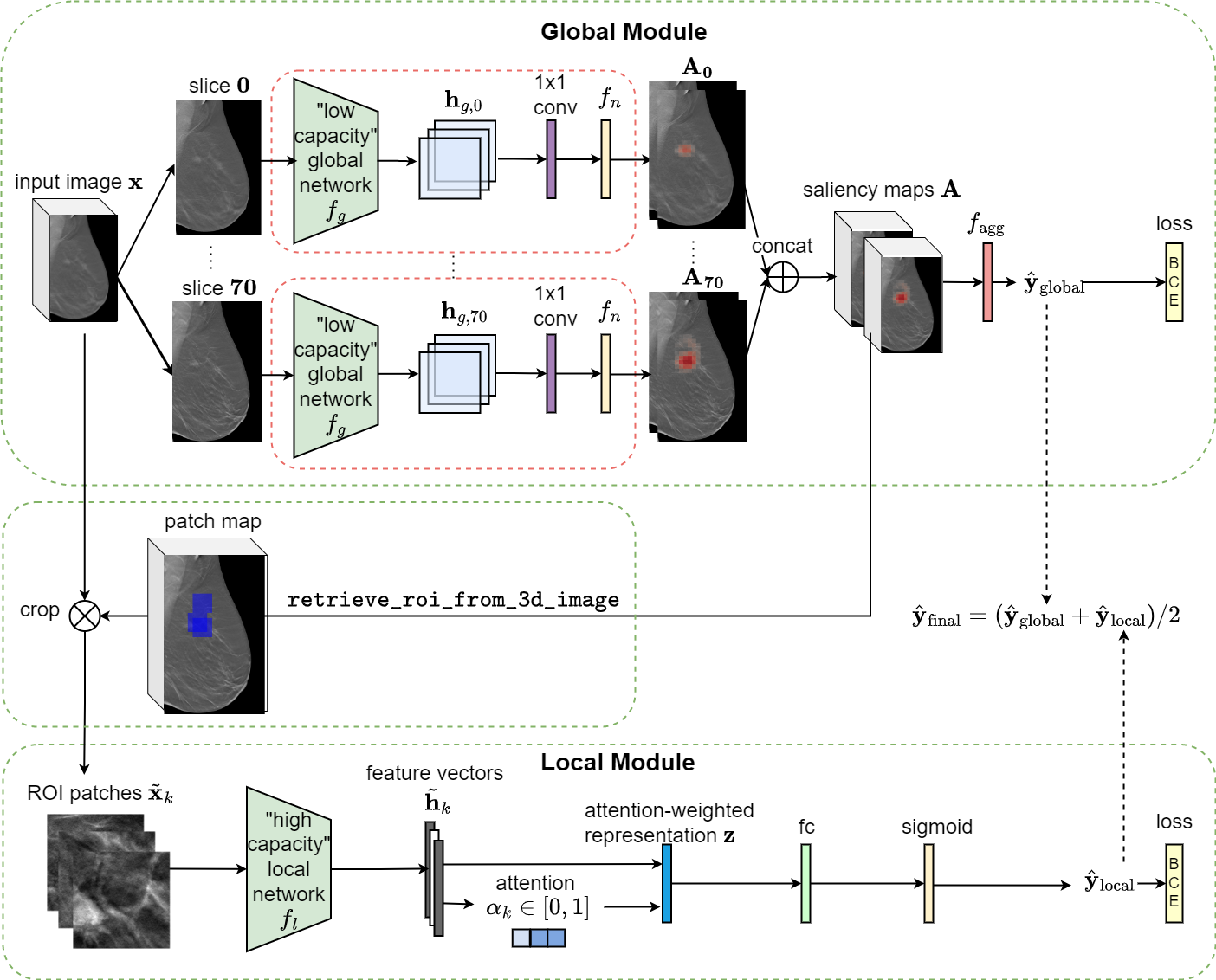 3D-GMIC architecture