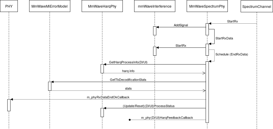 mmwave-spectrum-phy-rx