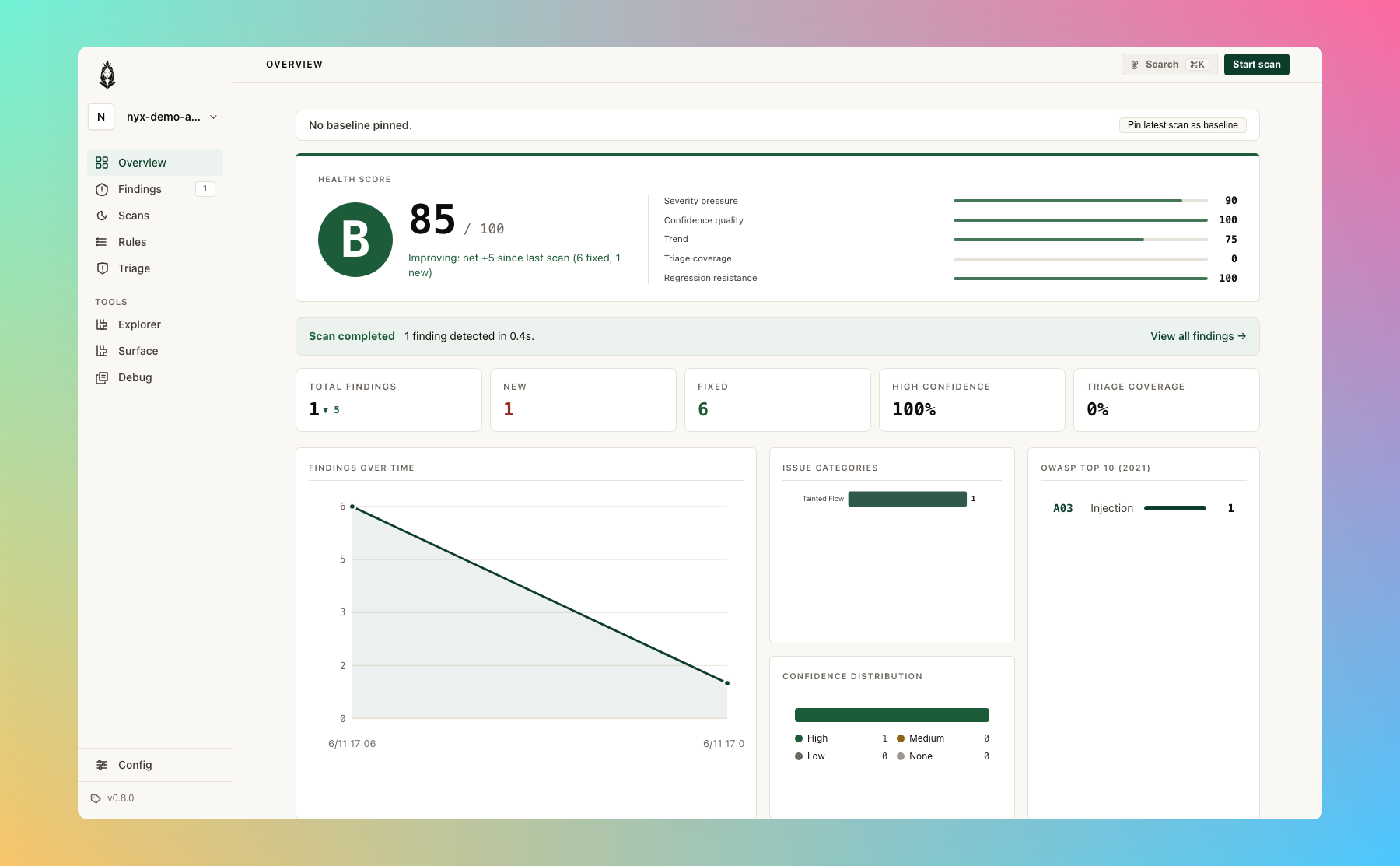 Overview dashboard for a small JS app: Health Score C 78 with the five-component breakdown (Severity pressure, Confidence quality, Trend, Triage coverage, Regression resistance), 3 findings detected, OWASP A03 and A02 buckets, confidence distribution and issue category bars, top affected files