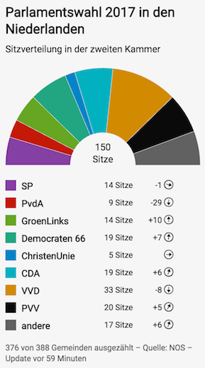 Seat allocation as shown on mobile