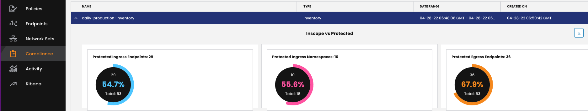 compliance-report