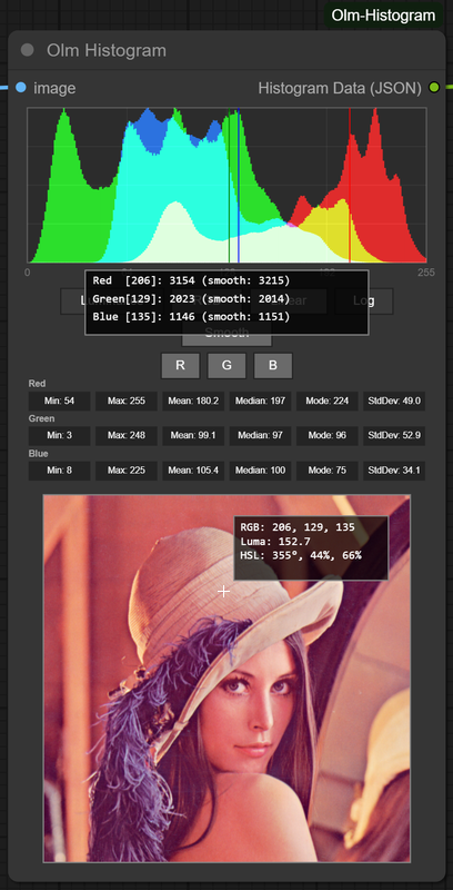 Olm Histogram splash