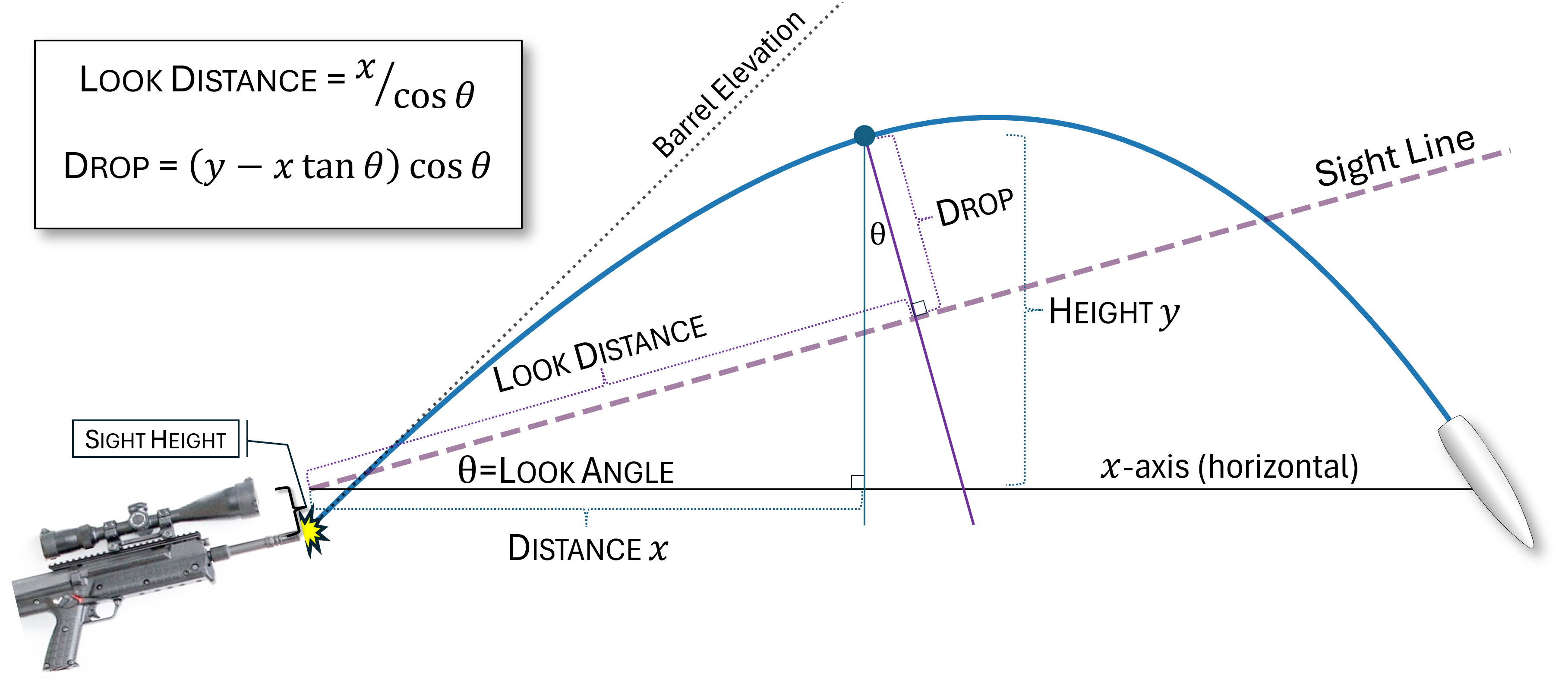 Look-angle trigonometry