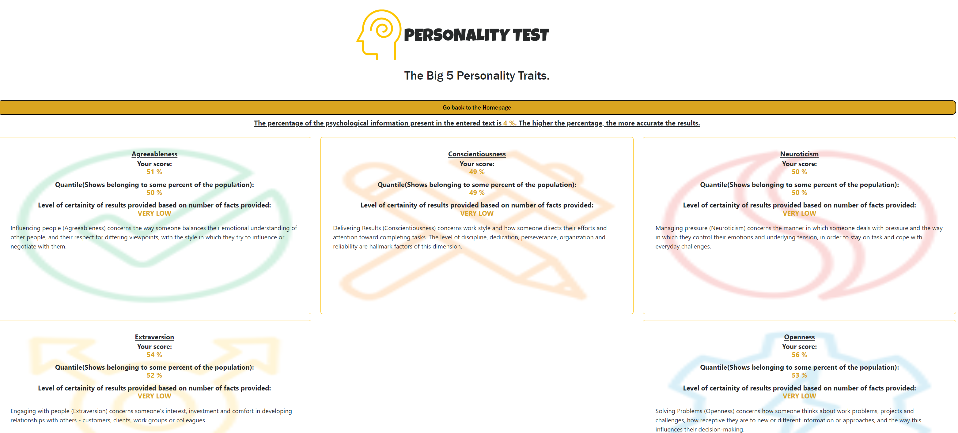 An analysis on your big 5 traits