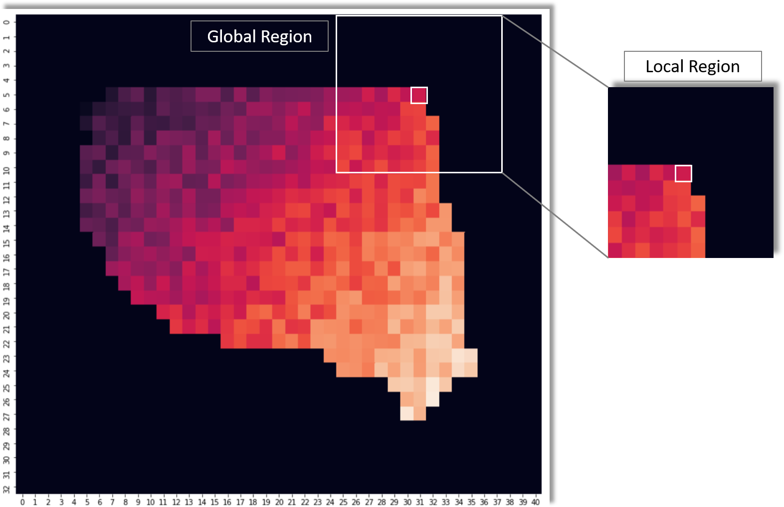 Global Region Tensor Diagram