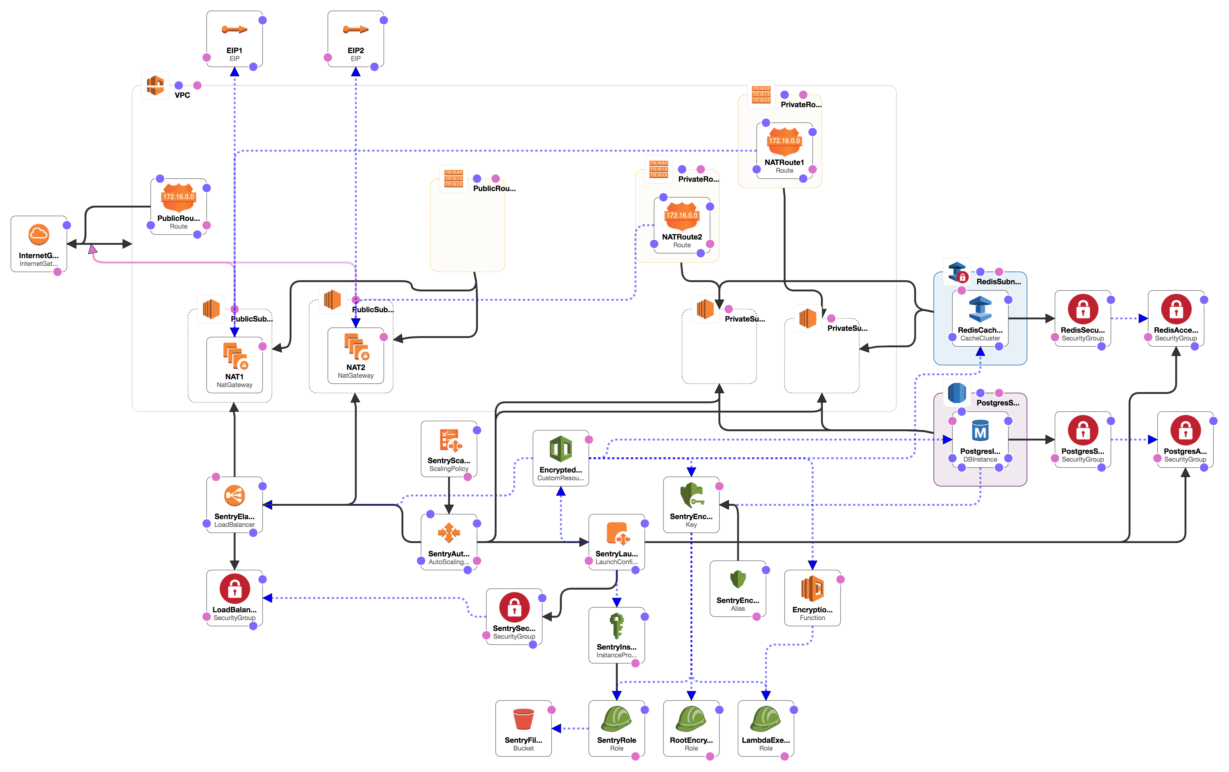 CloudFormation designer export