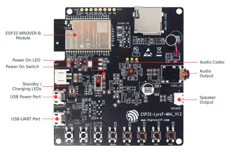 ESP32-LyraT-Mini Development Board Overview