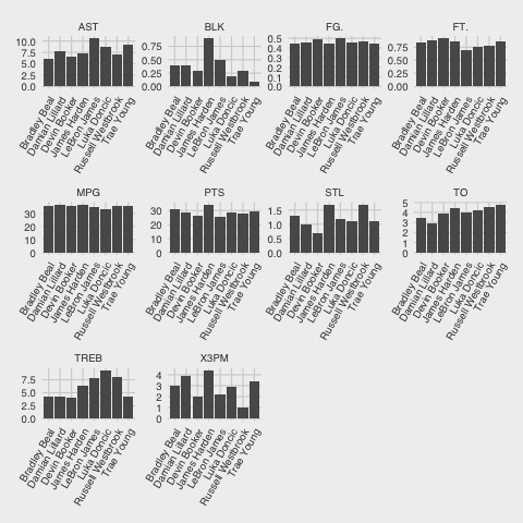 Studs2-stats