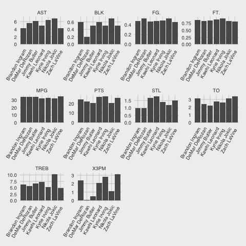 Studs-stats