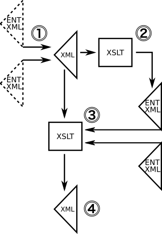 Publishing flow for generated content