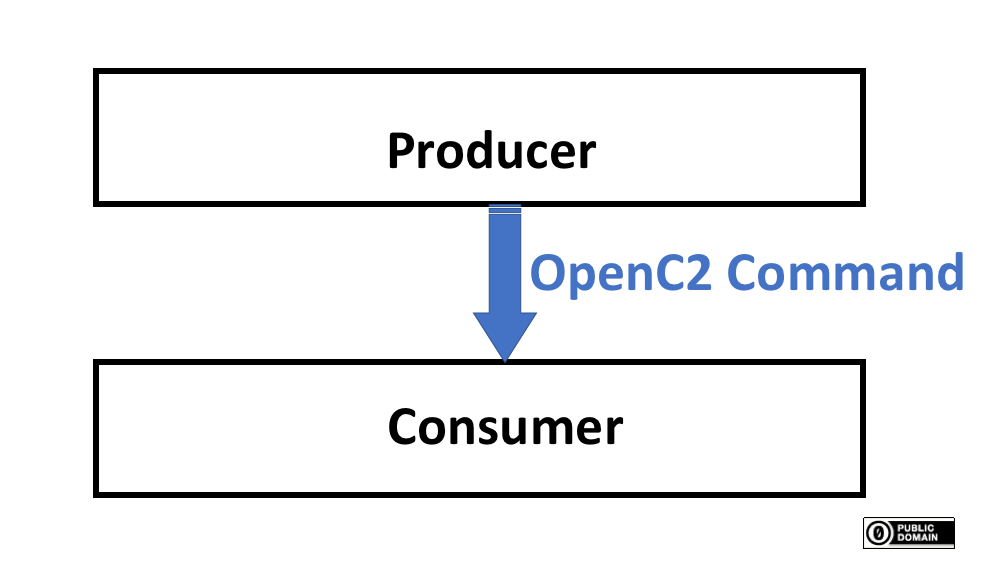 Producer Consumer