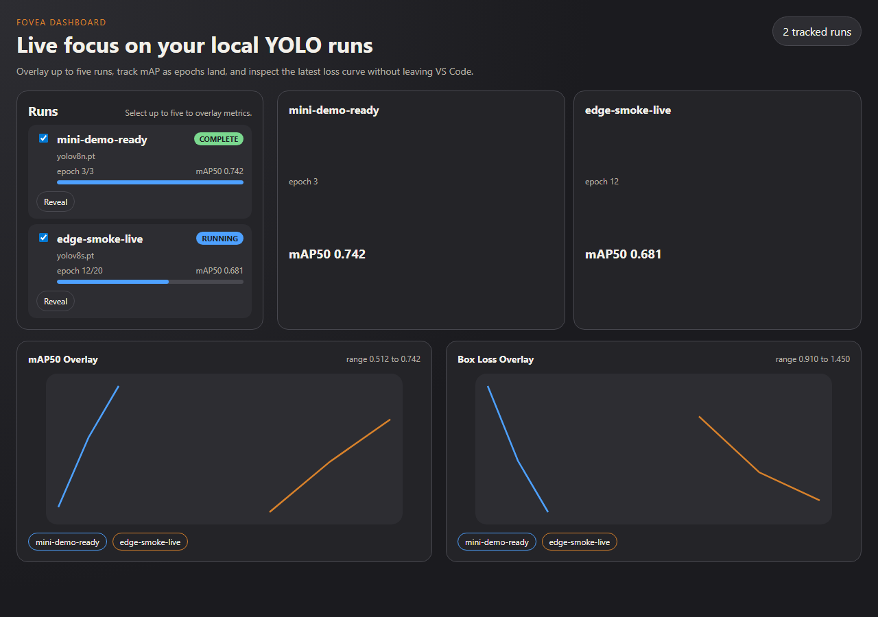 Fovux Dashboard