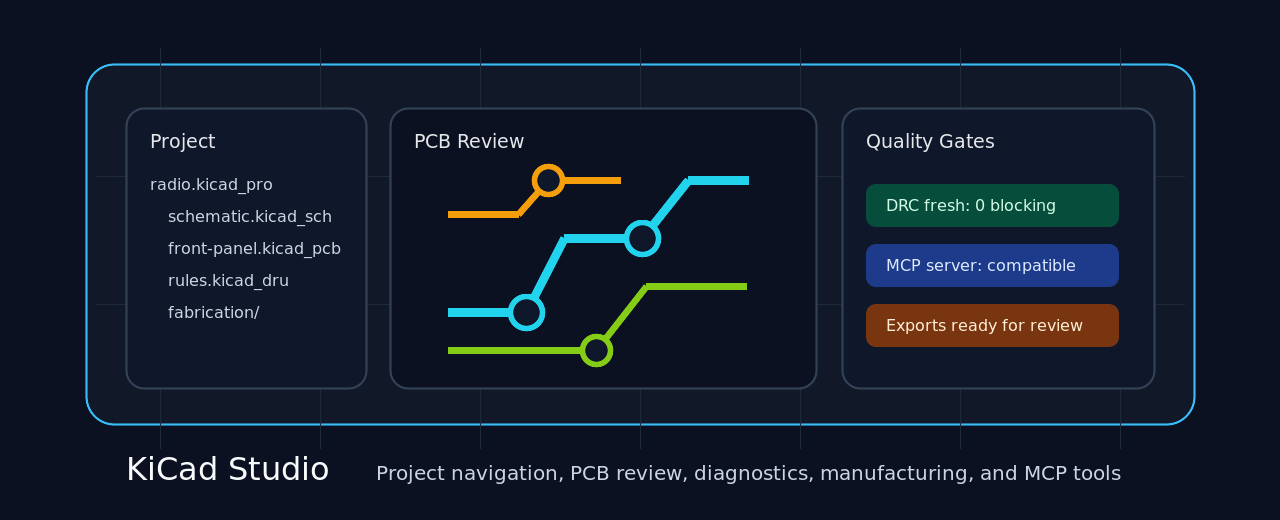 KiCad Studio marketplace hero