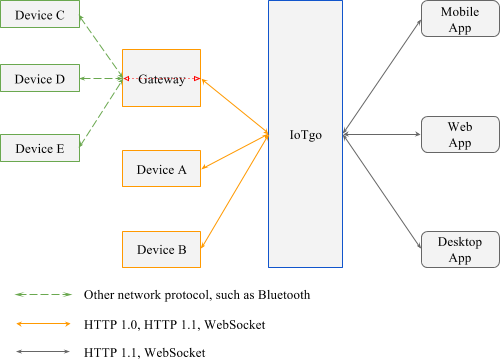 Hidrun System Architecture