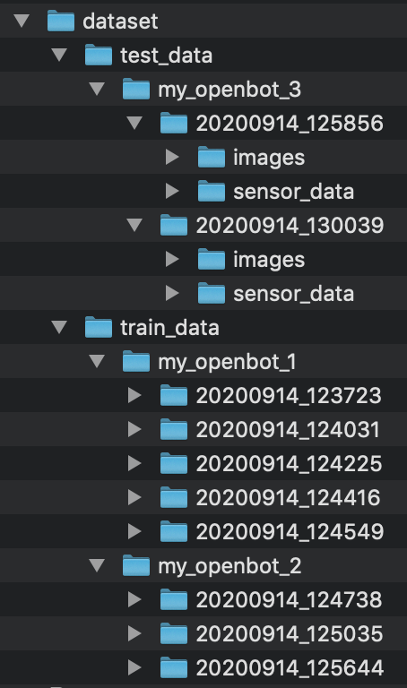 folder structure