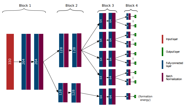 MODNet schematic