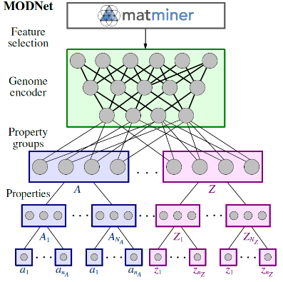 MODNet schematic