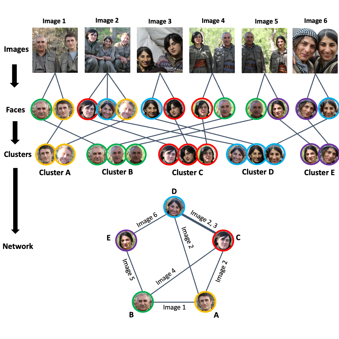 project structure