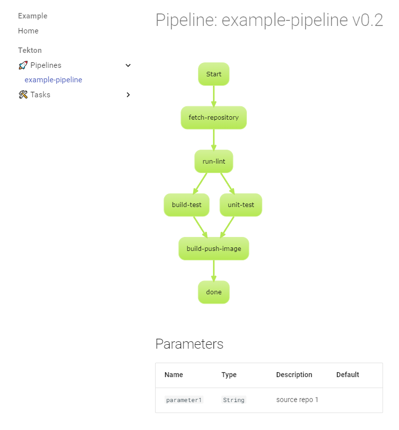 Visualization of a Tekton pipeline using mkdocs-pipeline-visualizer plugin