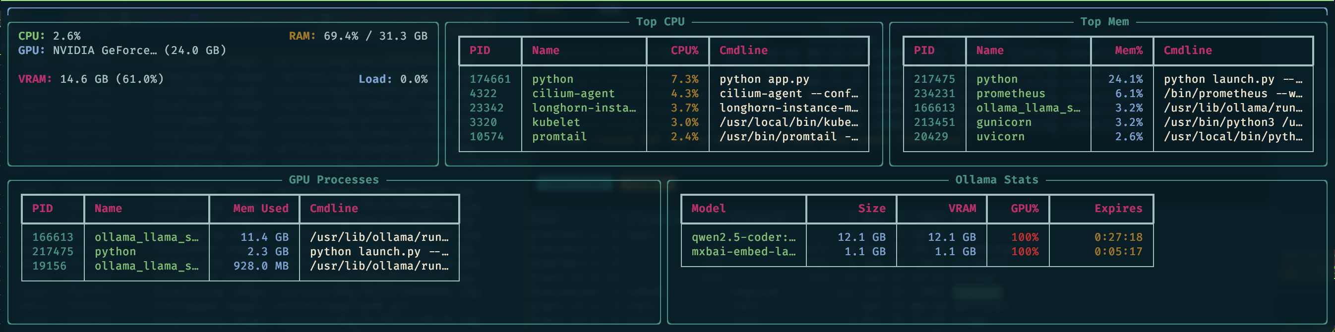 CLI Dashboard