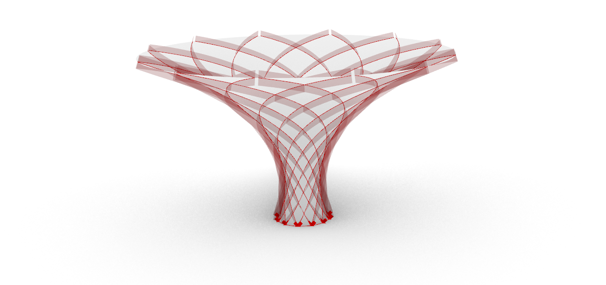 Normal Curvature