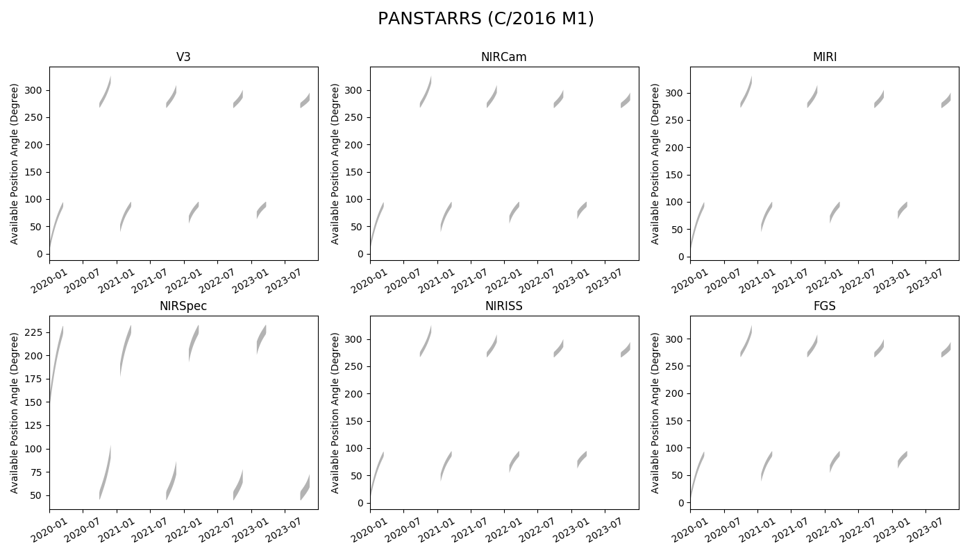 Example Plot