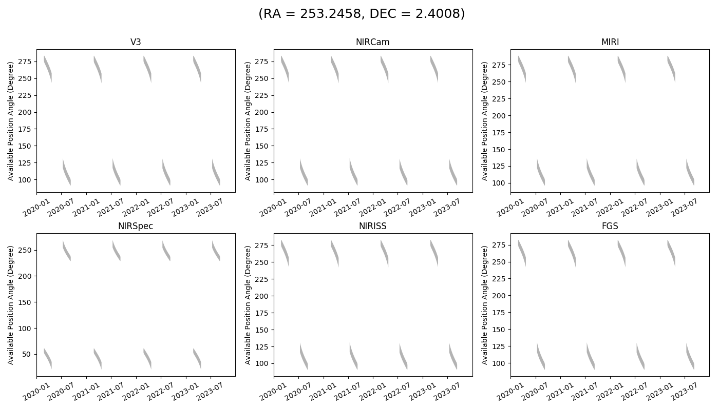 Example Plot