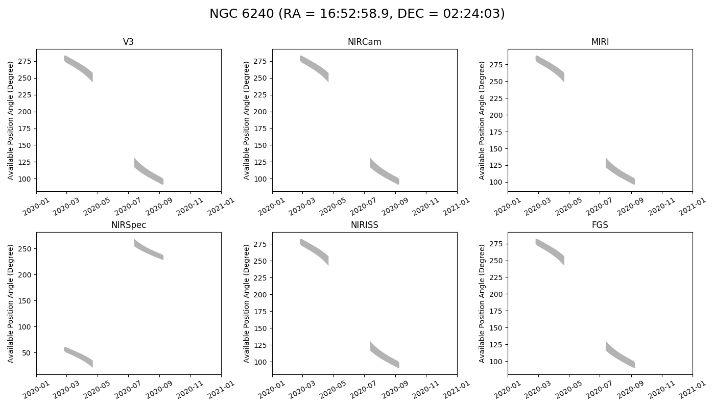 Example Plot