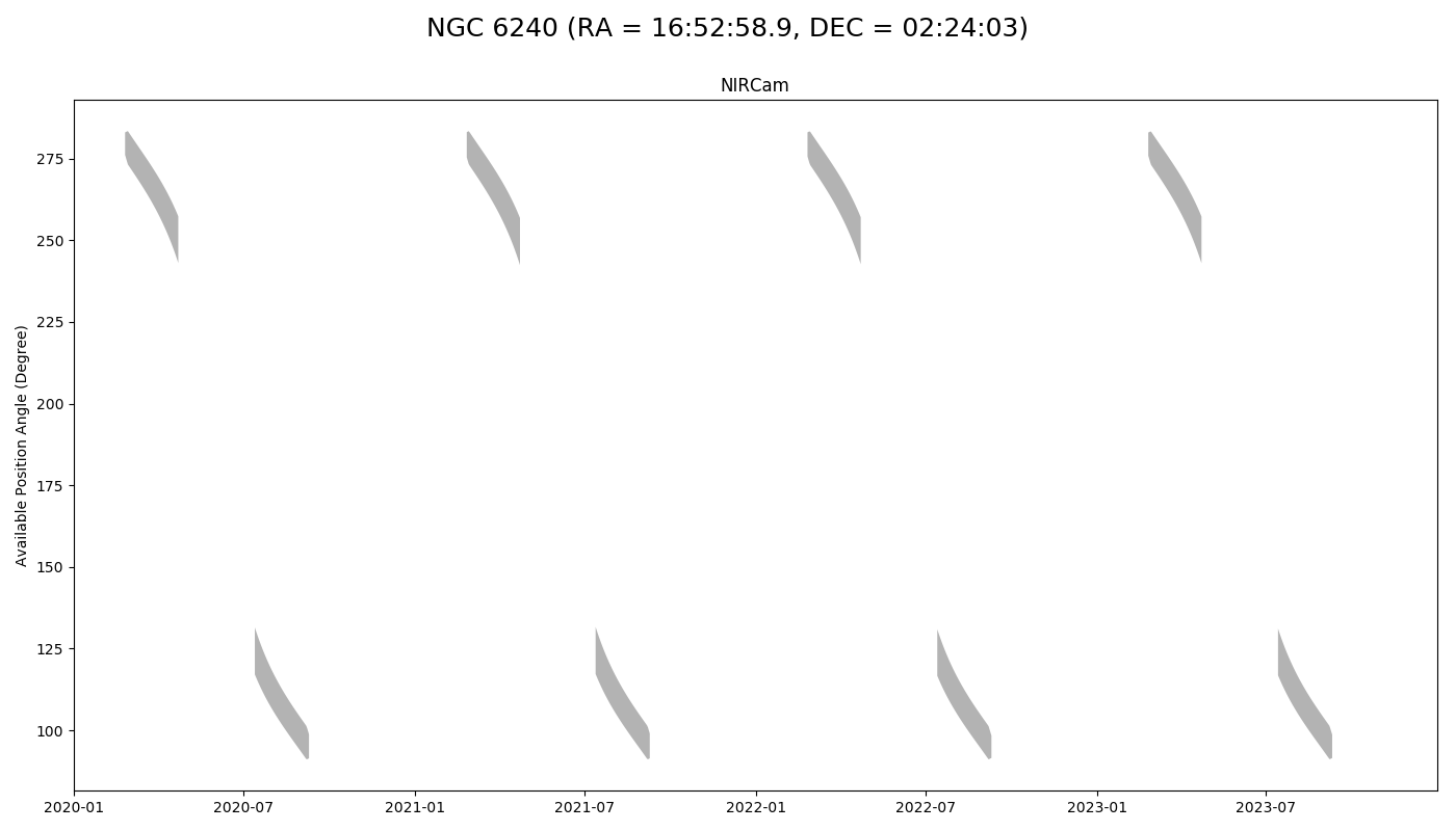 Example Plot