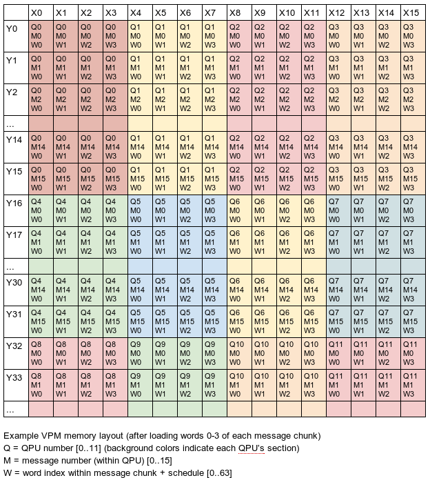 VPM layout diagram